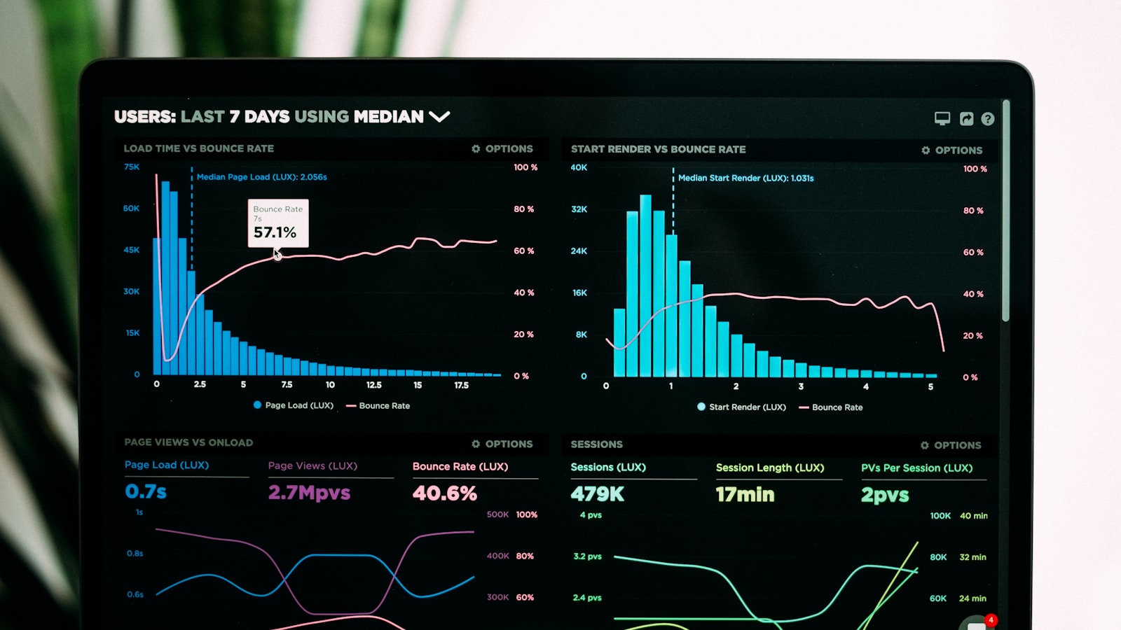 Business dashboard analytics